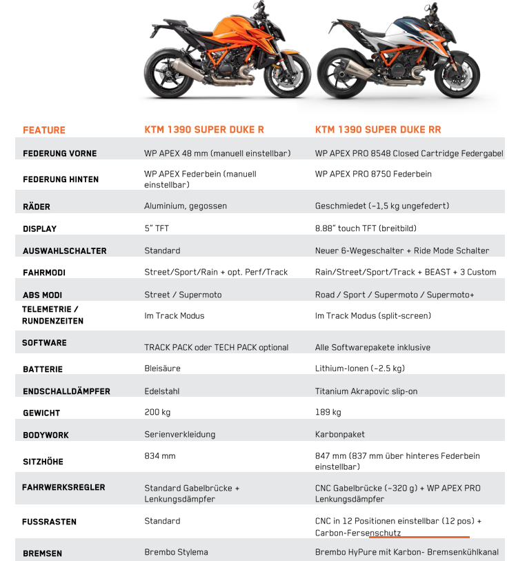 KTM 1390 SUPER DUKE R vs. KTM 1390 SUPER DUKE RR ZENTRALE UNTERSCHIEDE